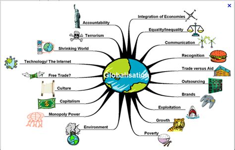 what is globalization quizlet